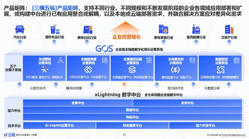 2023增長為王,消費(fèi)者數(shù)字化逆向重構(gòu)消費(fèi)企業(yè)