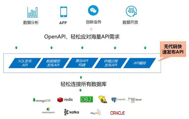 為企業(yè)提供全面的業(yè)務(wù)系統(tǒng)集成解決方案