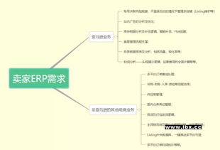 中原亞馬遜ERP系統(tǒng)招商代理,OEM貼牌定制到底哪家好