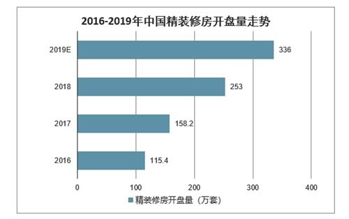 大宗業(yè)務(wù)成為家居企業(yè)核心增長點,箭牌家居定制如何脫穎而出