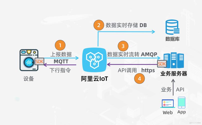 物聯(lián)網(wǎng)平臺(tái)從設(shè)備端到云端業(yè)務(wù)系統(tǒng)全鏈路開發(fā)實(shí)戰(zhàn)——實(shí)踐類_監(jiān)控