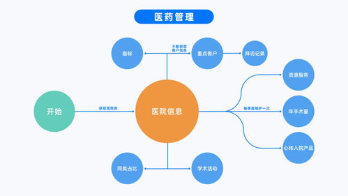 靜水流深,客戶管理與運營精細化 創(chuàng)新場景50