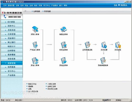 【(中山市工廠商店都可以用)用友erp軟件】?jī)r(jià)格_廠家 - 中國供應(yīng)商