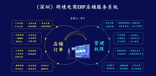 跨境電商跟賣ERP軟件店群管理系統(tǒng),支持貼牌OEM無限開,數(shù)據(jù)私有化部署