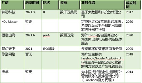 行業(yè)損失千億,下一步跨境服務(wù)商去哪里搞錢 36氪新風(fēng)向