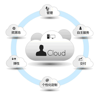 微締云平臺(tái)MES:提高企業(yè)實(shí)現(xiàn)業(yè)務(wù)目標(biāo)的能力