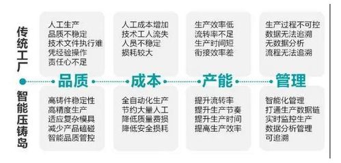 以行業(yè)定制機(jī)器人 mes系統(tǒng)為核心,埃斯頓打造壓鑄智能工廠