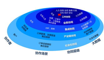 森鷹窗業(yè) 定制出來的世界級隱形冠軍