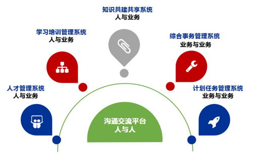 遠程協(xié)同成為熱點 遠光 企業(yè)家園 賦能企業(yè)敏捷高效復(fù)工