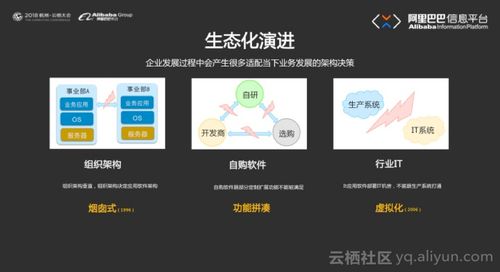 work alibaba 阿里巴巴的企業(yè)應(yīng)用構(gòu)建之路