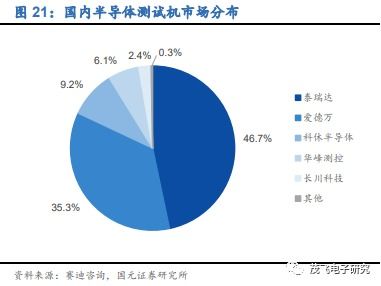 華峰測控 半導(dǎo)體測試龍頭業(yè)績有望高增長