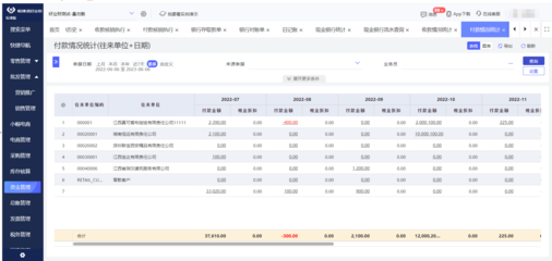 臺(tái)州專業(yè)的電商erp設(shè)計(jì)