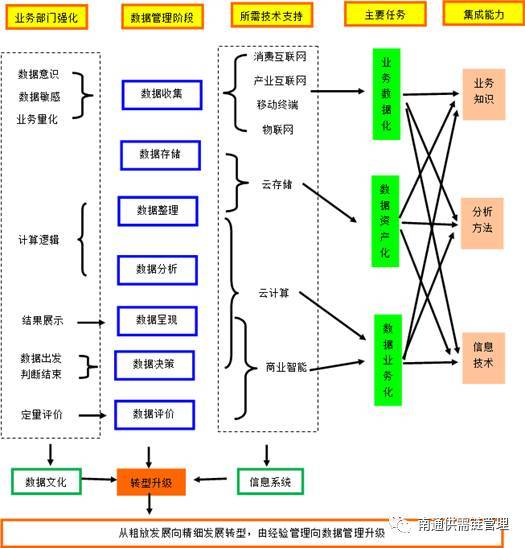 供需鏈視角看 新it 的定位