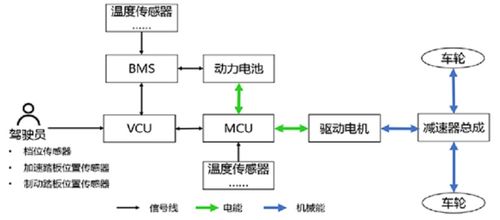 探索汽車電控系統(tǒng)的奧秘