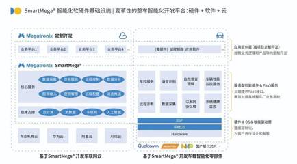 鎂佳科技再度登榜畢馬威中國"領(lǐng)先汽車科技企業(yè)50"